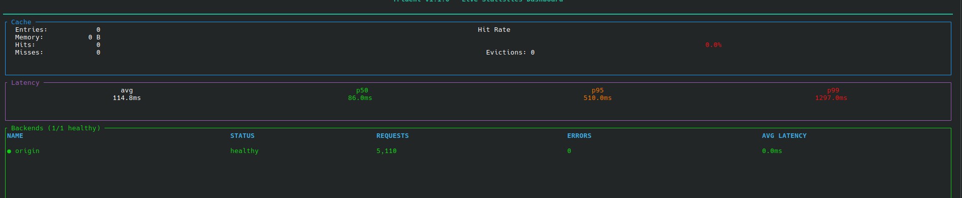 Getting Started with Magento 2 Module Development